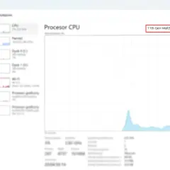 Widok "Wydajność" w Menedżerze zadań, pokazujący wykres obciążenia procesora Intel Core i9-11950H.