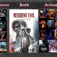 Kolekcja gier Resident Evil, w tym Resident Evil Outbreak, podzielona na kategorie Survival Horror, Both i Action Horror.