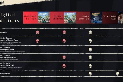 Porównanie edycji cyfrowych Dead Island 2: Standard, Deluxe, Gold i Expansion Pass. Premiera gry już wkrótce!