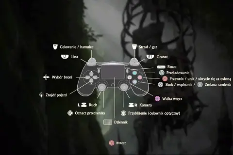 Schemat kontrolera DualShock 4 z opisem funkcji przycisków, pomocny w zdobywaniu trofeów w Uncharted 4.