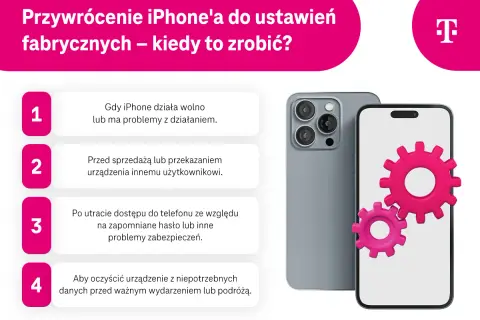 Jak przywrócić iPhone do ustawień fabrycznych? Poradnik: kiedy warto to zrobić, np. gdy telefon działa wolno, przed sprzedażą lub po utracie hasła.