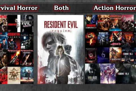 Kolekcja gier Resident Evil, w tym Resident Evil Outbreak, podzielona na kategorie Survival Horror, Both i Action Horror.