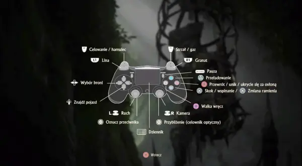 Schemat kontrolera DualShock 4 z opisem funkcji przycisków, pomocny w zdobywaniu trofeów w Uncharted 4.