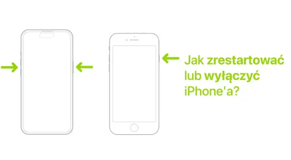Dwa szkice iPhone'ów z zielonymi strzałkami wskazującymi przyciski boczne. Tekst: "Jak zrestartować lub wyłączyć iPhone'a?".