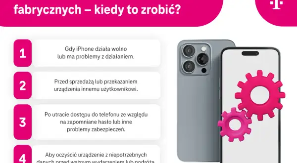 Jak przywrócić iPhone do ustawień fabrycznych? Poradnik: kiedy warto to zrobić, np. gdy telefon działa wolno, przed sprzedażą lub po utracie hasła.