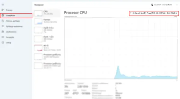 Widok "Wydajność" w Menedżerze zadań, pokazujący wykres obciążenia procesora Intel Core i9-11950H.
