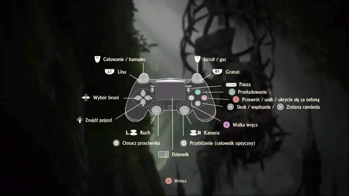 Schemat kontrolera DualShock 4 z opisem funkcji przycisków, pomocny w zdobywaniu trofeów w Uncharted 4.