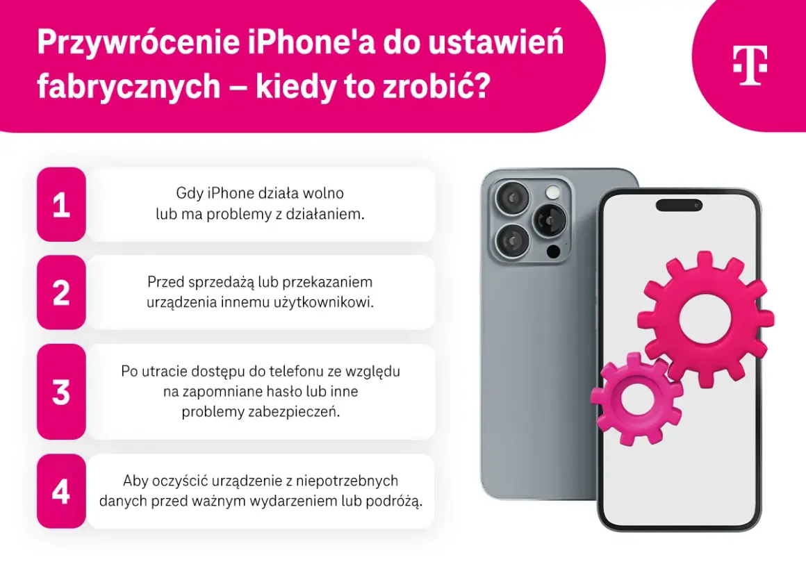 Jak przywrócić iPhone do ustawień fabrycznych? Poradnik: kiedy warto to zrobić, np. gdy telefon działa wolno, przed sprzedażą lub po utracie hasła.