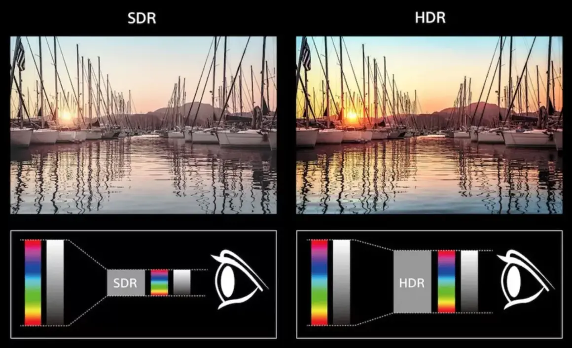 Porównanie SDR i HDR: jachty w porcie o zachodzie słońca. HDR oferuje szerszy zakres kolorów i detali, co to znaczy dla obrazu.