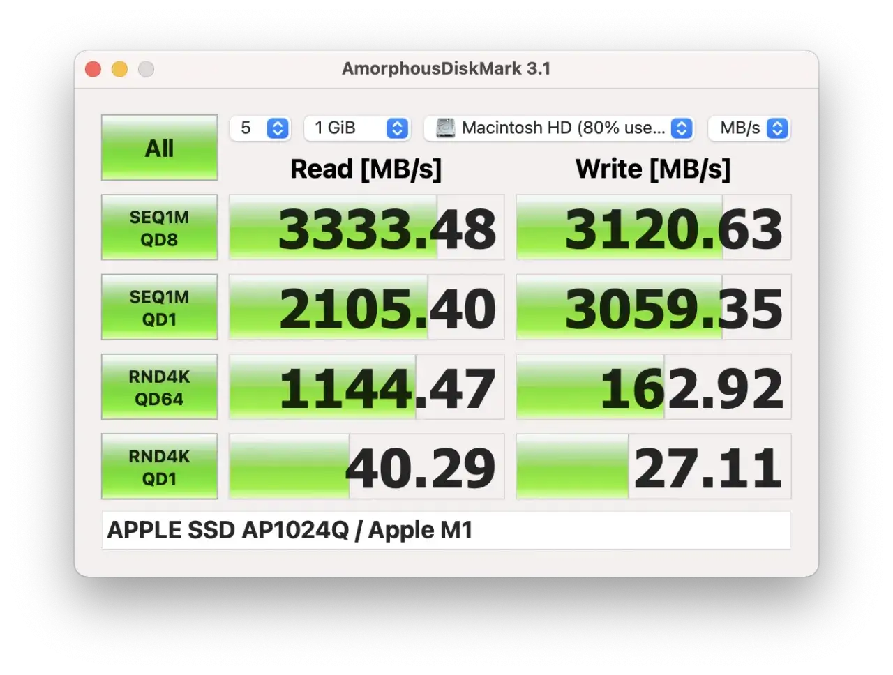 Wynik testu dysku SSD Apple AP1024Q na Macu M1. Odczyt sekwencyjny 3333 MB/s, zapis 3120 MB/s.