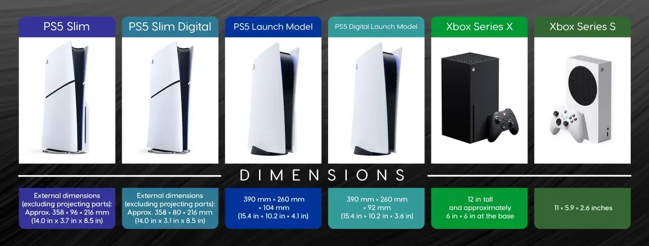 Porównanie konsol: PS5 Slim, PS5 Slim Digital, PS5 Launch Model, PS5 Digital Launch Model, Xbox Series X i Xbox Series S. Wymiary konsol do gier.