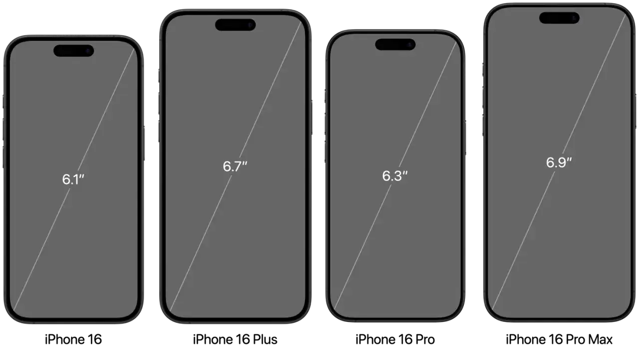 Porównanie modeli iPhone: 6.1