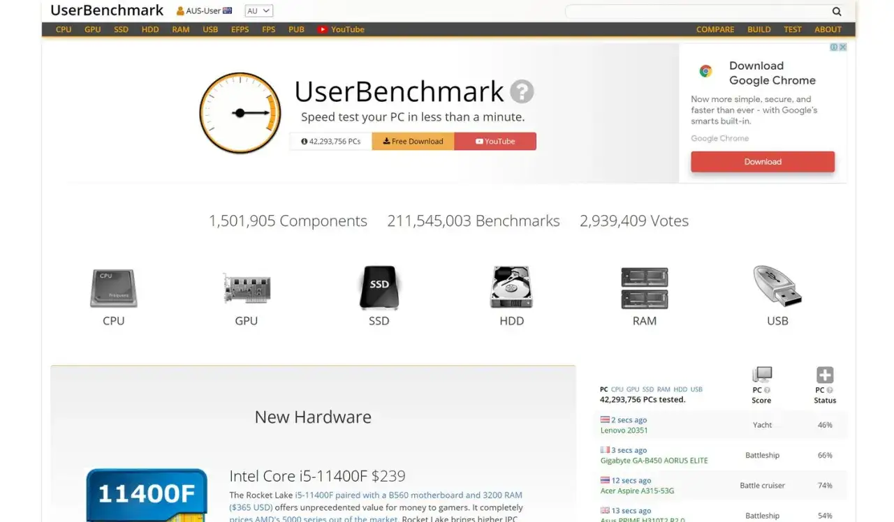 Na stronie UserBenchmark znajdziesz informacje, jak sprawdzić taktowanie RAM. Widoczne są ikony CPU, GPU, SSD, HDD, RAM i USB.