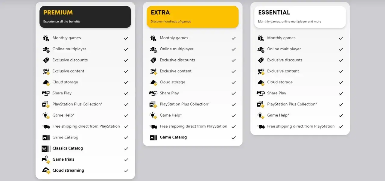 Por&oacute;wnanie plan&oacute;w PlayStation Plus: Premium, Extra i Essential. Zobacz, co oferuje każdy ps game pass, od miesięcznych gier po katalog klasyk&oacute;w.