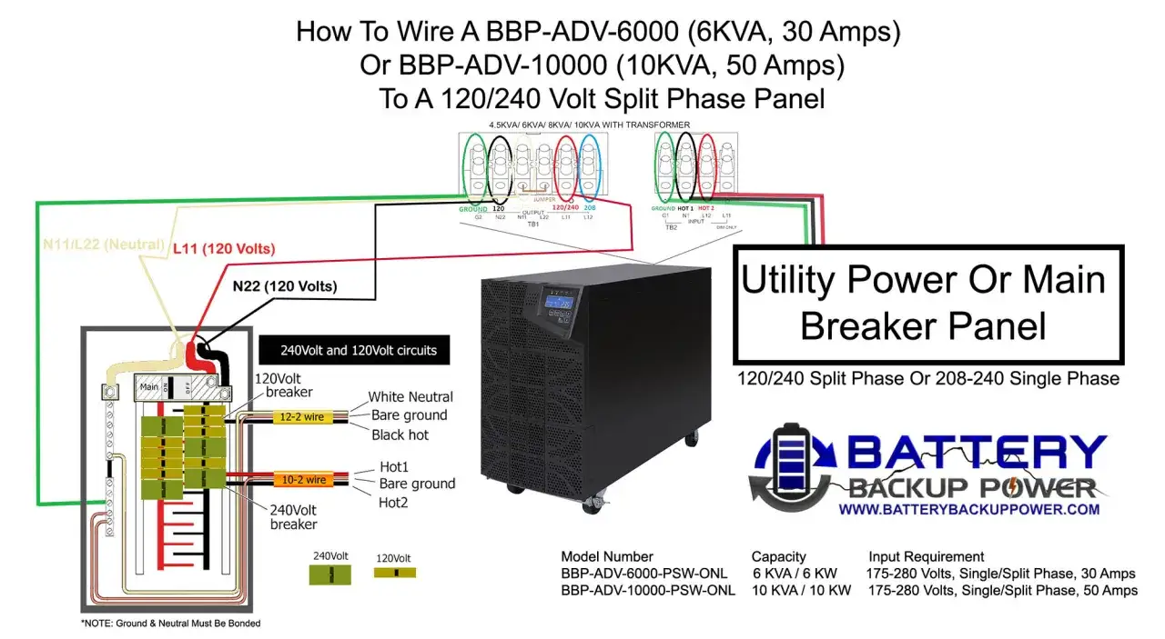 Schemat podłączenia UPS BBP-ADV do panelu rozdzielczego 120/240V. Pokazuje, co to jest UPS i jak go zainstalować.