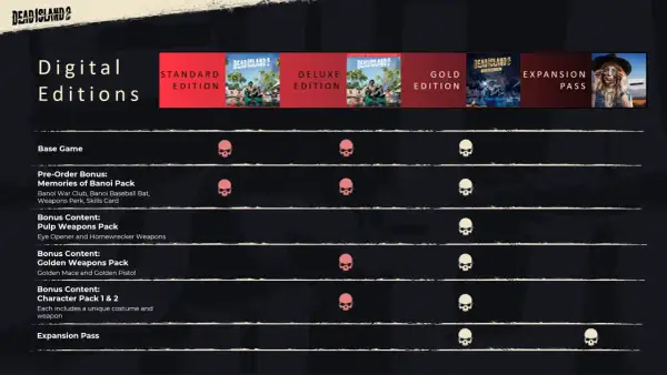 Porównanie edycji cyfrowych Dead Island 2: Standard, Deluxe, Gold i Expansion Pass. Premiera gry już wkrótce!