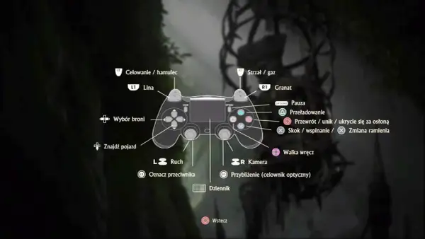 Schemat kontrolera DualShock 4 z opisem funkcji przycisków, pomocny w zdobywaniu trofeów w Uncharted 4.
