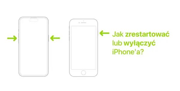 Dwa szkice iPhone'ów z zielonymi strzałkami wskazującymi przyciski boczne. Tekst: "Jak zrestartować lub wyłączyć iPhone'a?".