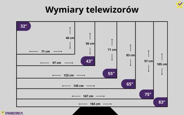 Tabela pokazuje wymiary telewizorów od 32 do 83 cali i zalecaną odległość od tv w cm.