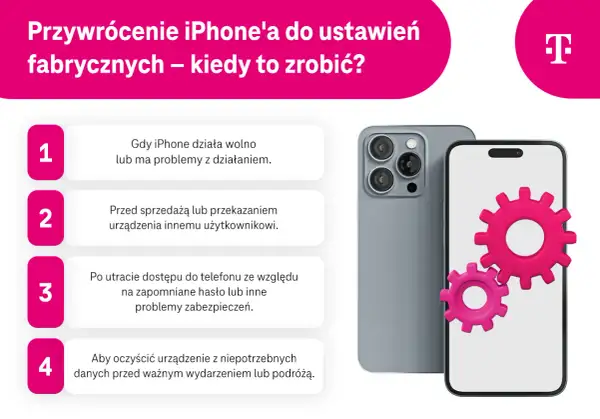 Jak przywrócić iPhone do ustawień fabrycznych? Poradnik: kiedy warto to zrobić, np. gdy telefon działa wolno, przed sprzedażą lub po utracie hasła.